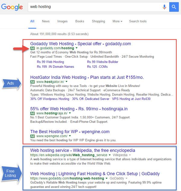 How Google Makes Money - Google Search ads