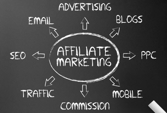 Glossary of Affiliate Marketing Terms for Beginners