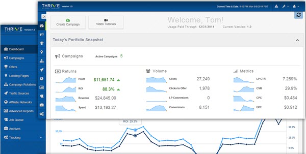 10 Best CPA Affiliate Tracking Software {Hosted & SelfHosted Trackers}