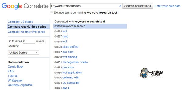 Keyword correlate hot sale