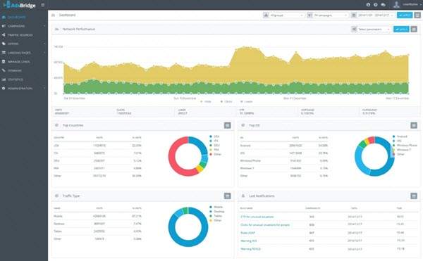 AdsBridge traffic tracker