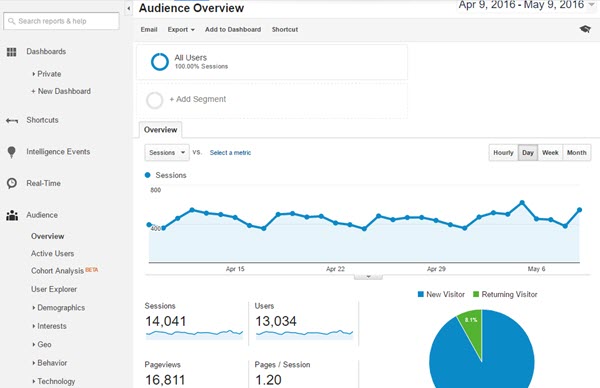 google analytics screensteps