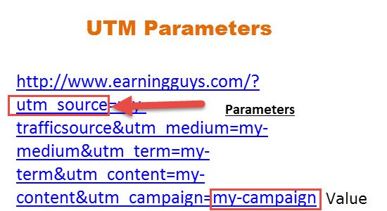 utm parameters