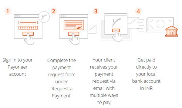 Payoneer Billing