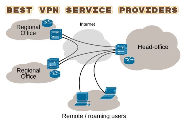 Best VPN Service Providers