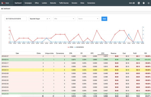 Top 5 ClickBank Offers: Best Practices for Affiliates - RedTrack Blog