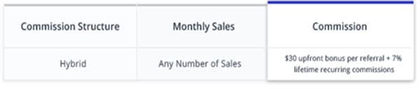 CloudWays Affiliate Commission Structure Hybrid