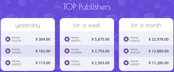 Edugram Top Publishers