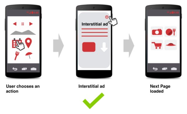 Allowed Interstitial Advertising