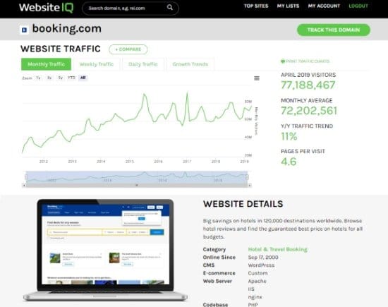 check competitor website traffic free