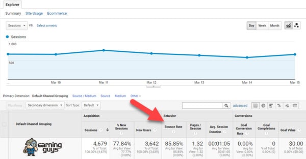 Check Bounce Rate in Google Analytics?