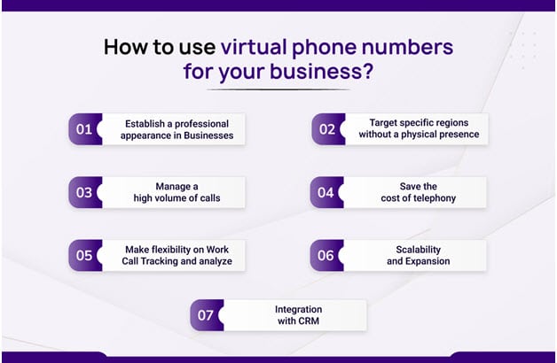 How to use virtual phone numbers for your business?