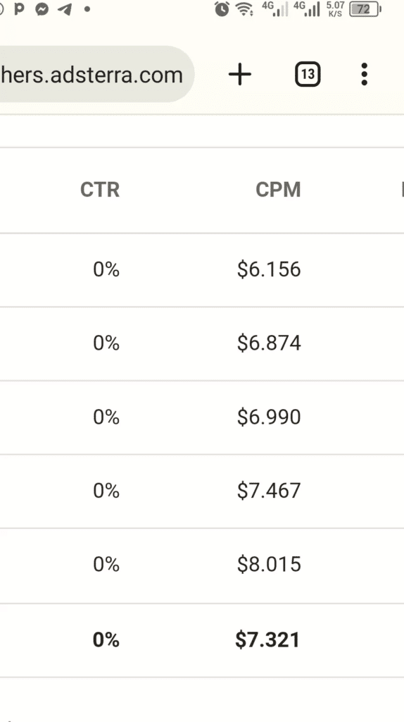 Adsterra  CPM Rates